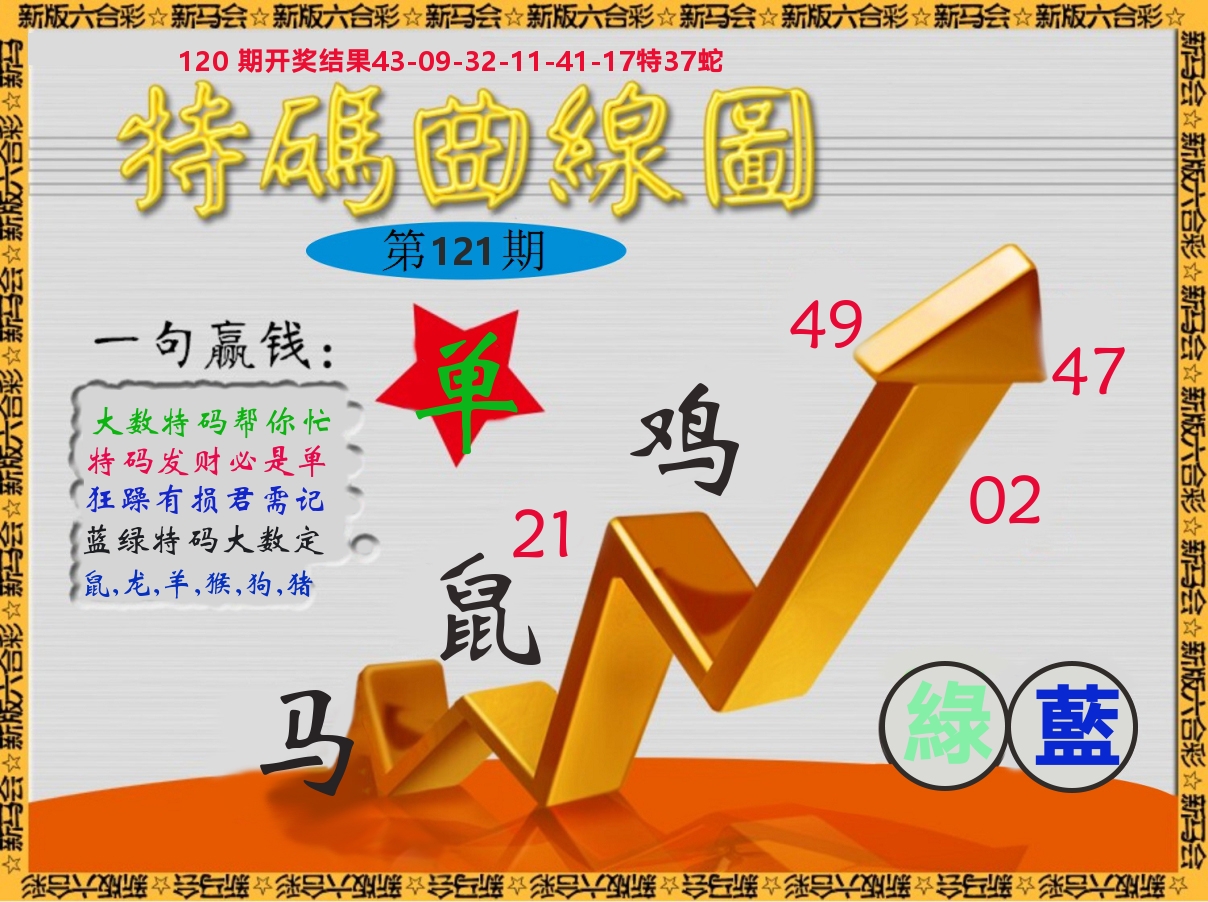 特码曲线图 第121期