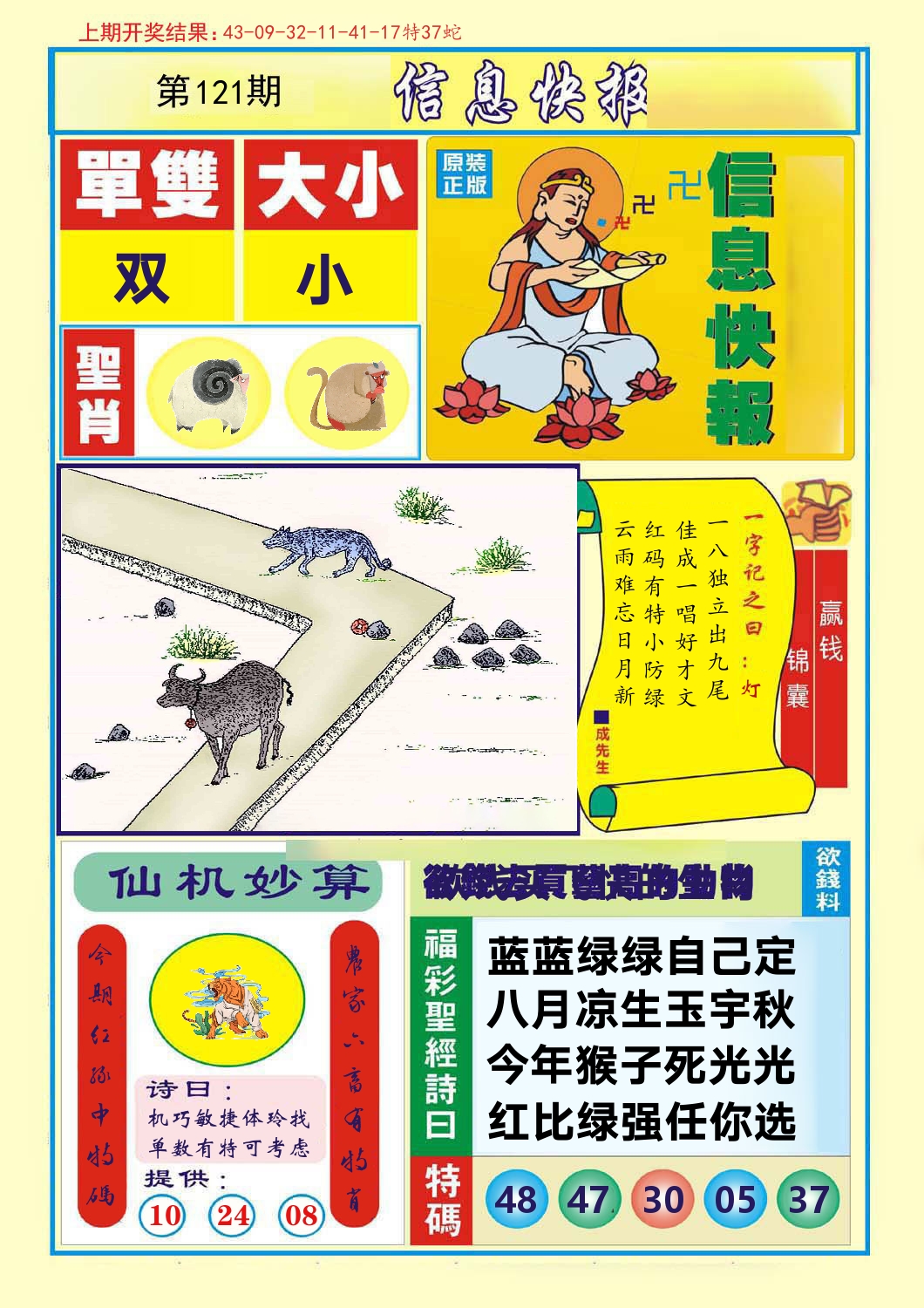 信息快报 第121期
