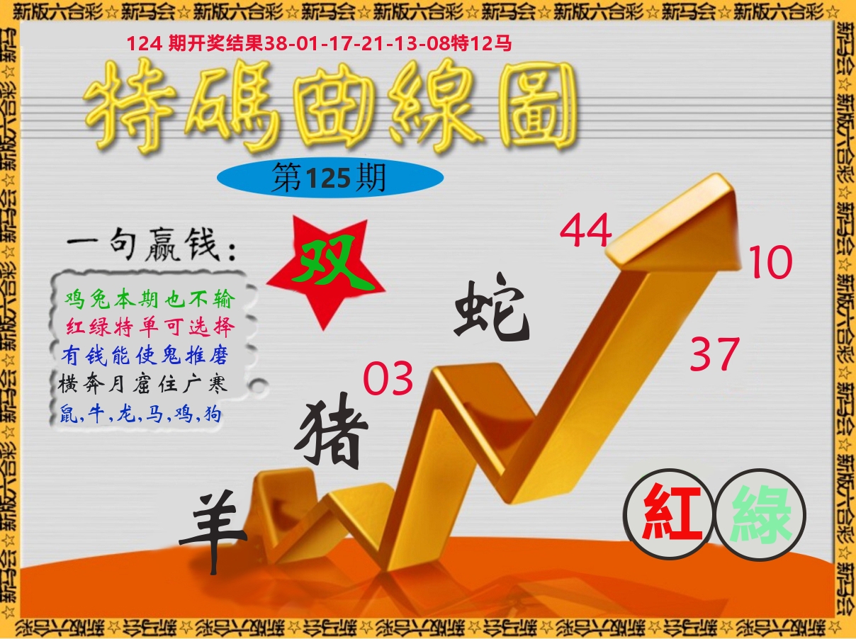 特码曲线图 第125期