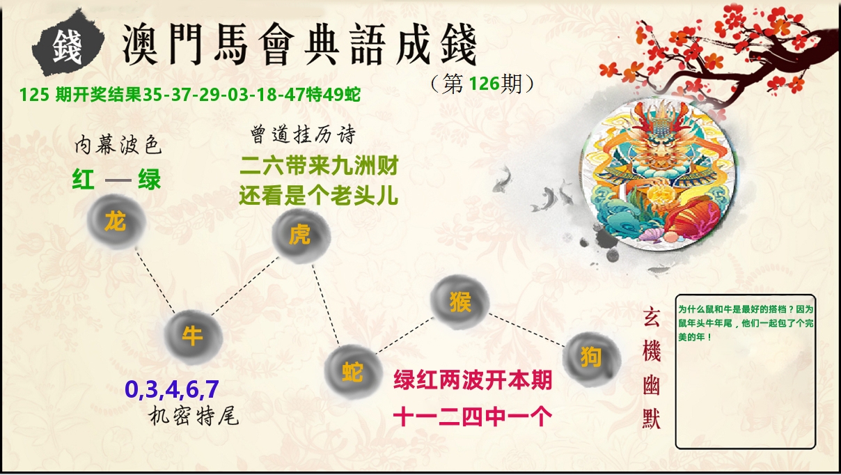 典语成钱 第126期