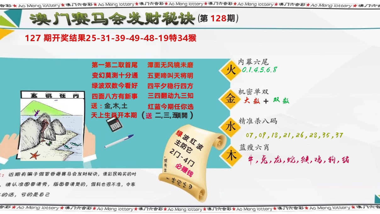 发财秘诀 第128期