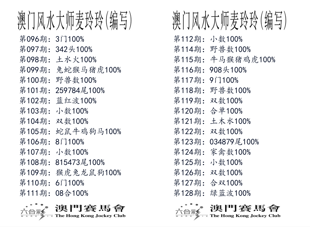 港麦大师 第128期