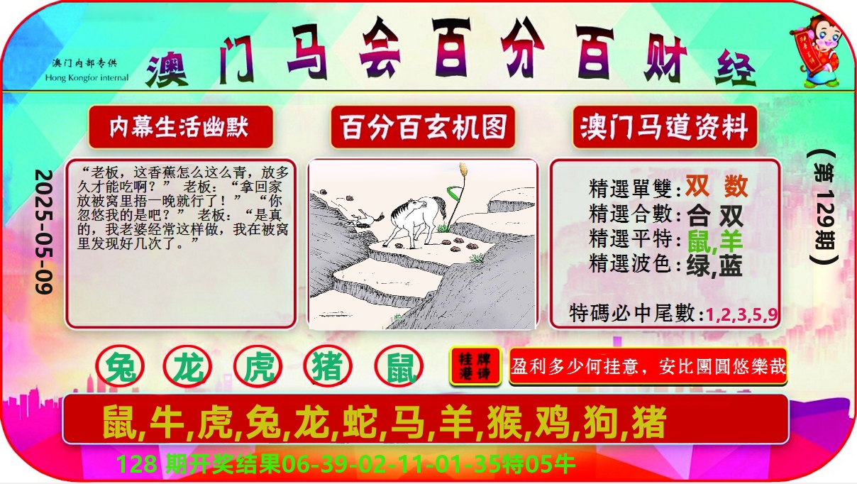 百分百财经 第129期