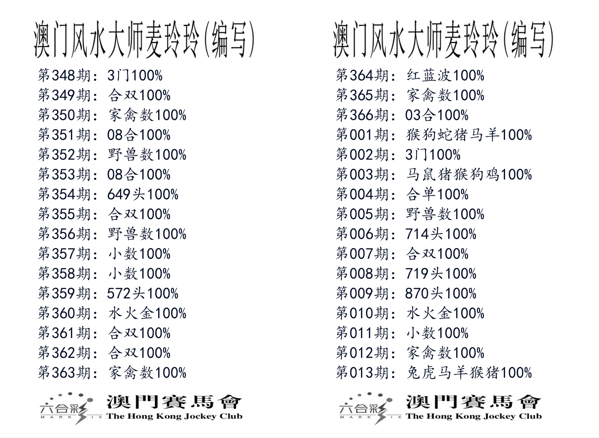 港麦大师 第13期