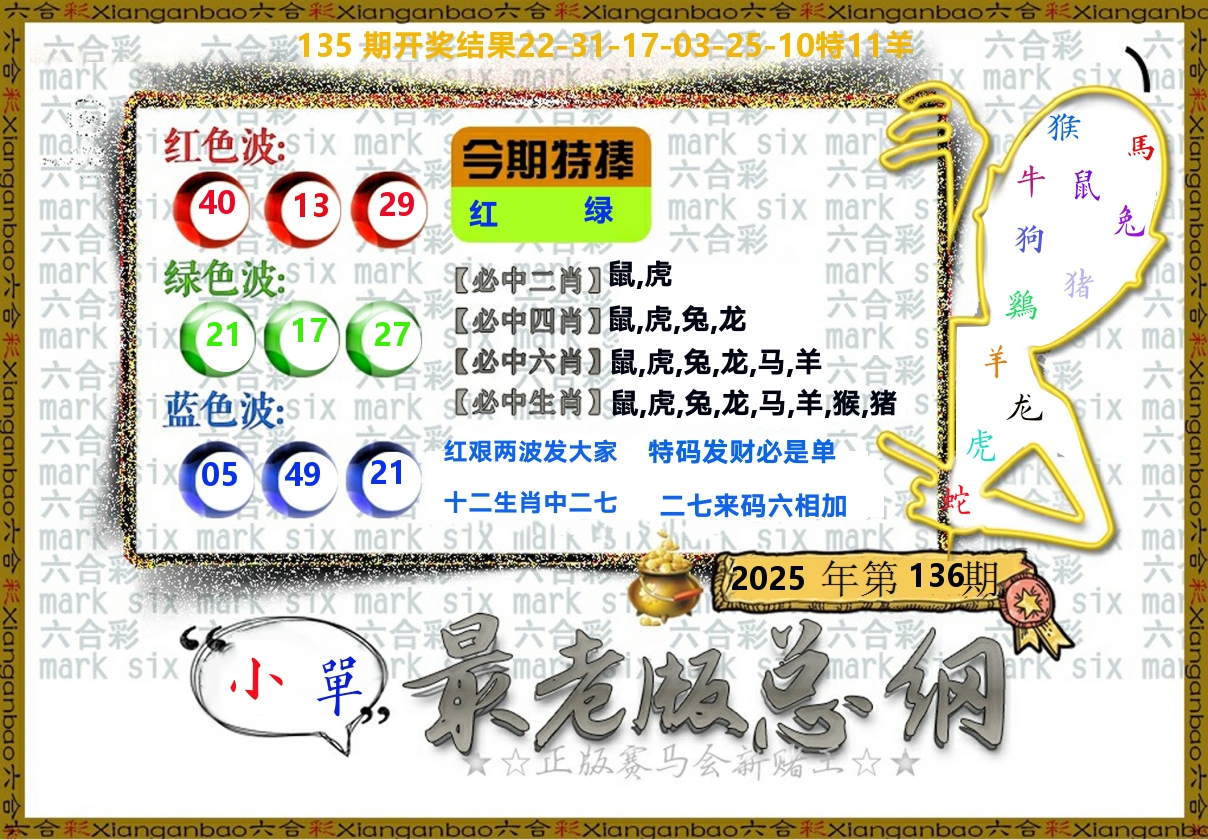 最老版总纲 第136期
