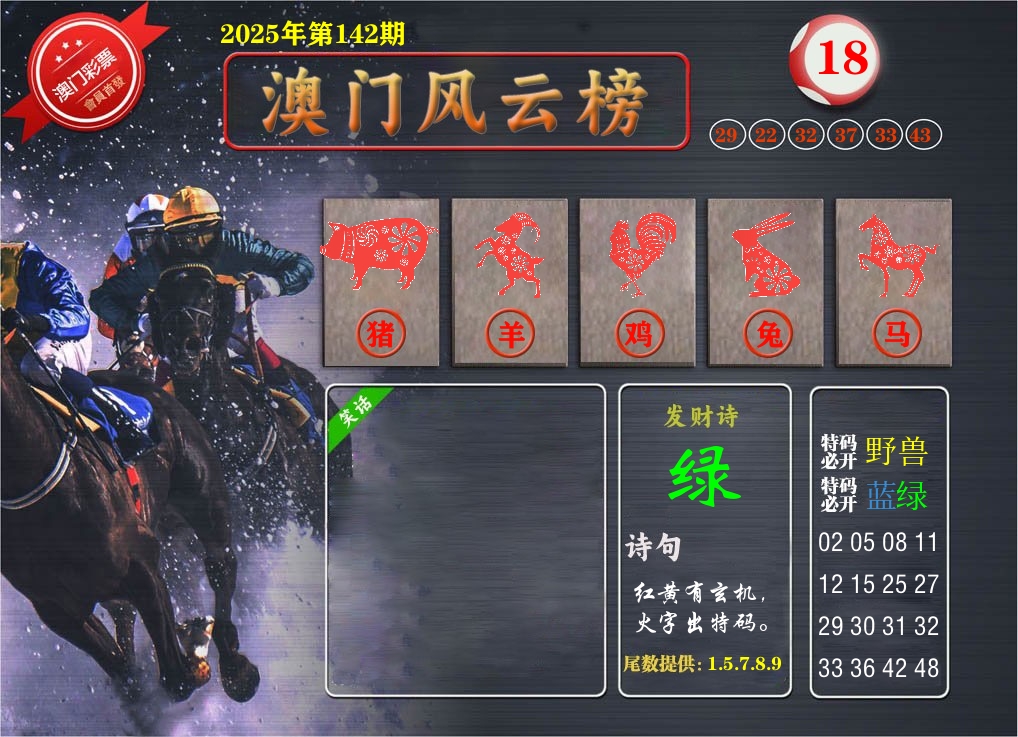 澳门风云榜 第142期