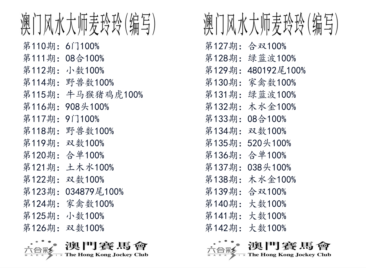 港麦大师 第142期