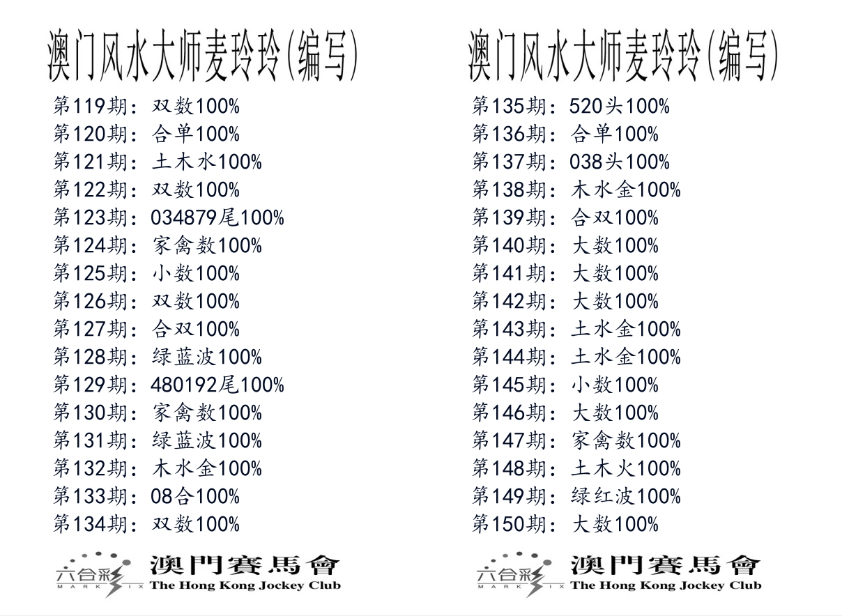 港麦大师 第150期