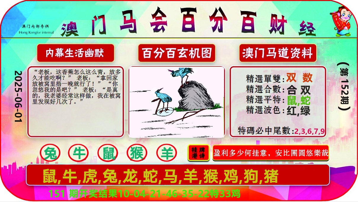 百分百财经 第152期