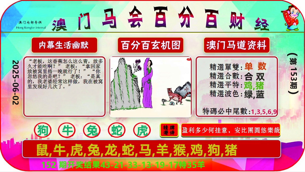 百分百财经 第153期