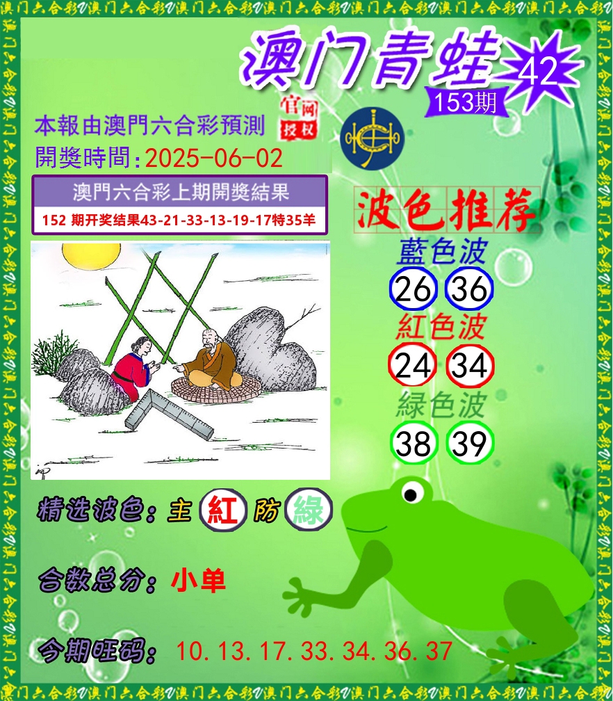 青蛙系列42 第153期
