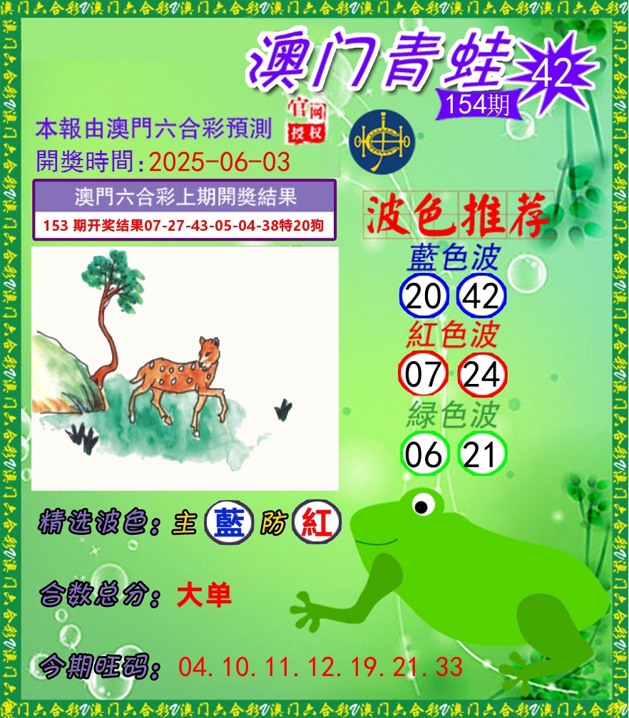 青蛙系列42 第154期