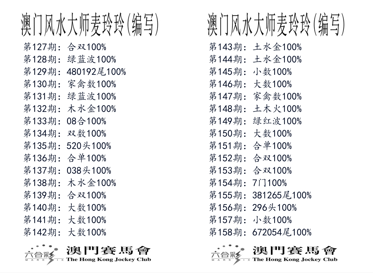港麦大师 第158期