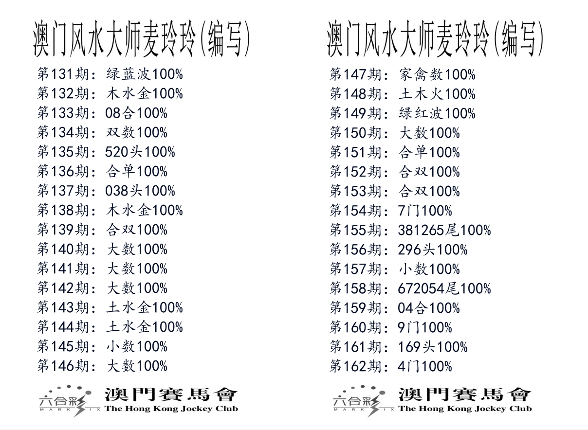 港麦大师 第162期