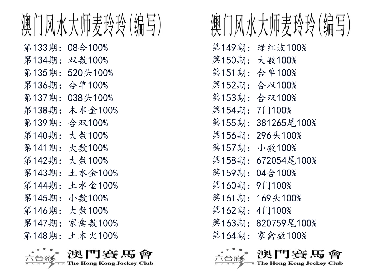 港麦大师 第164期