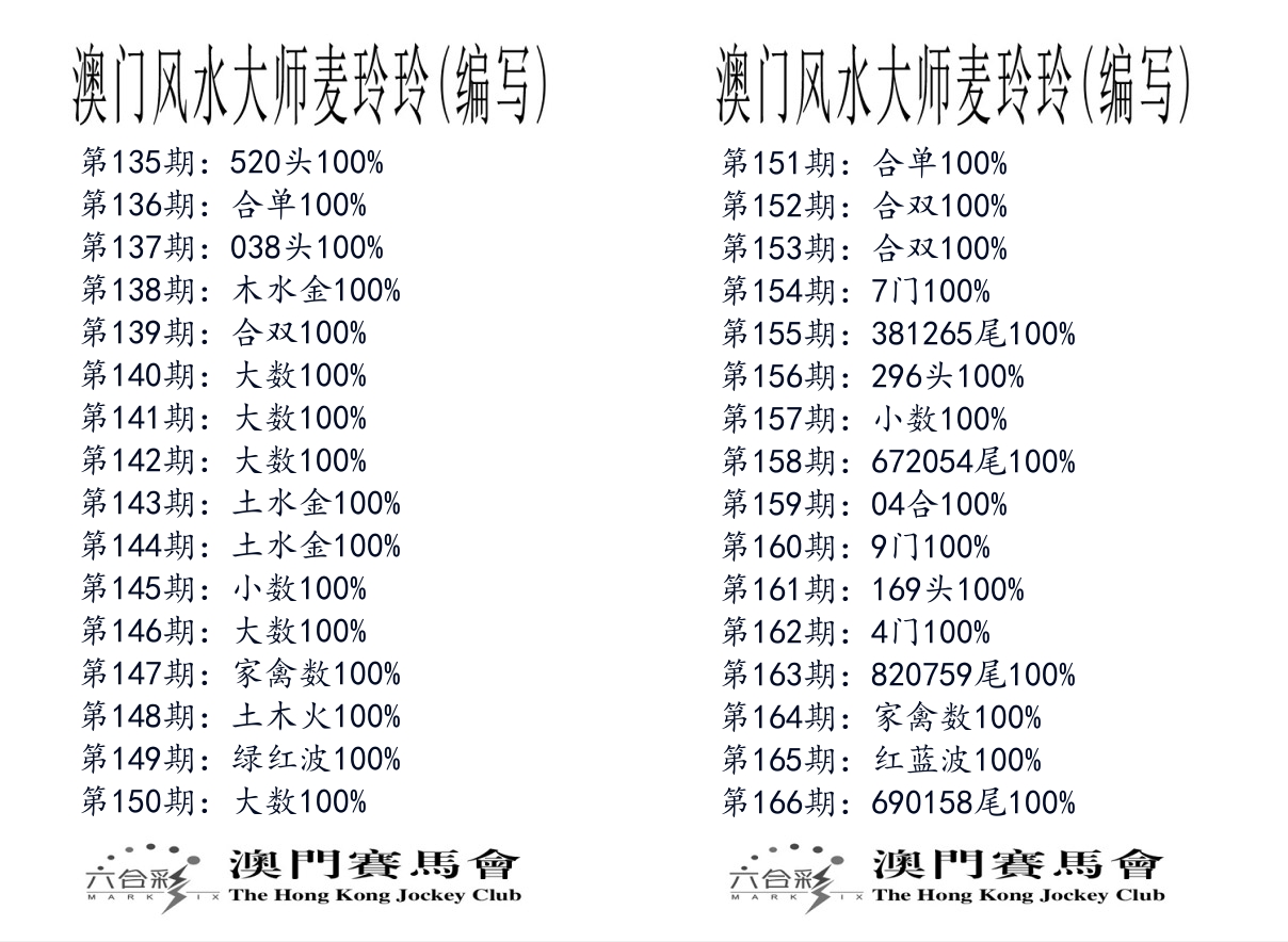 港麦大师 第166期