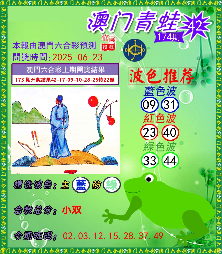 青蛙系列42 第174期