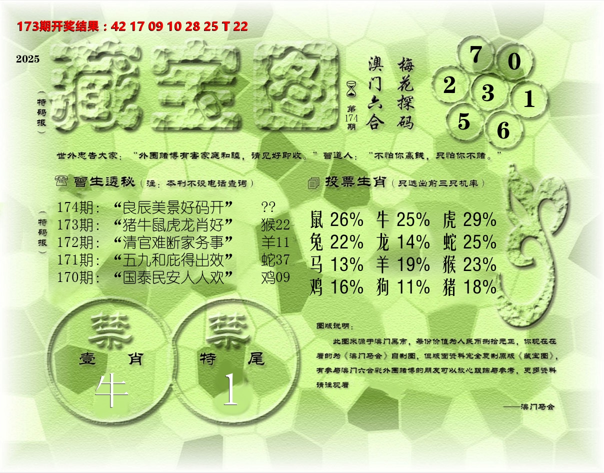 老《藏宝图》 第174期