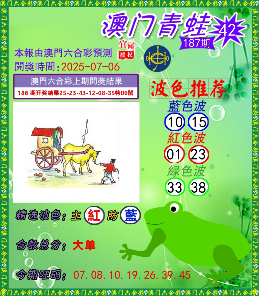 青蛙系列42 第187期