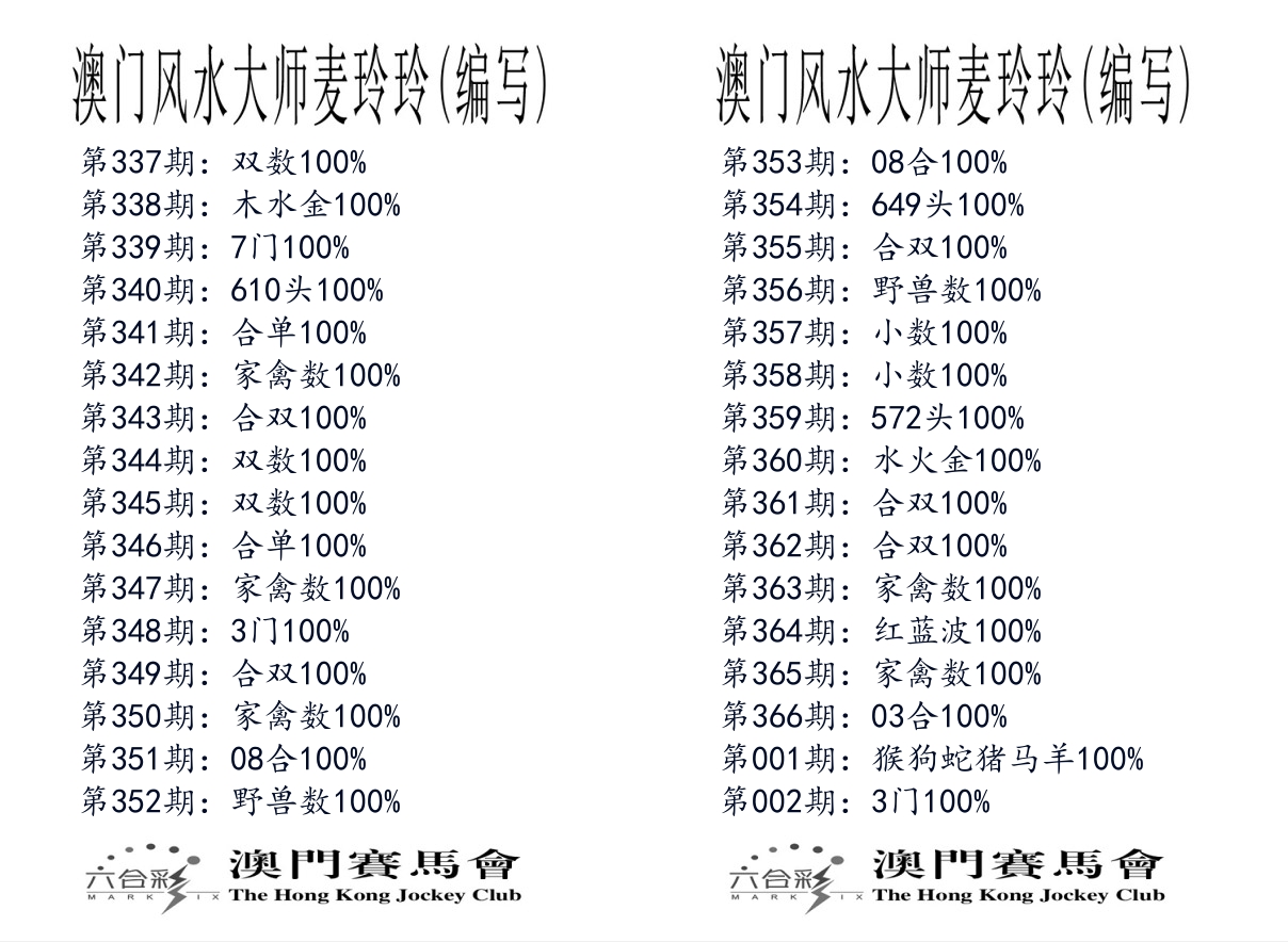 港麦大师 第2期