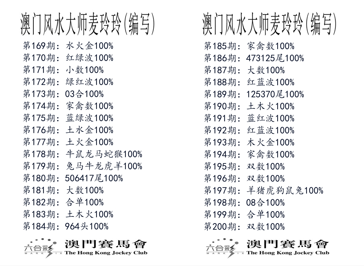 港麦大师 第200期
