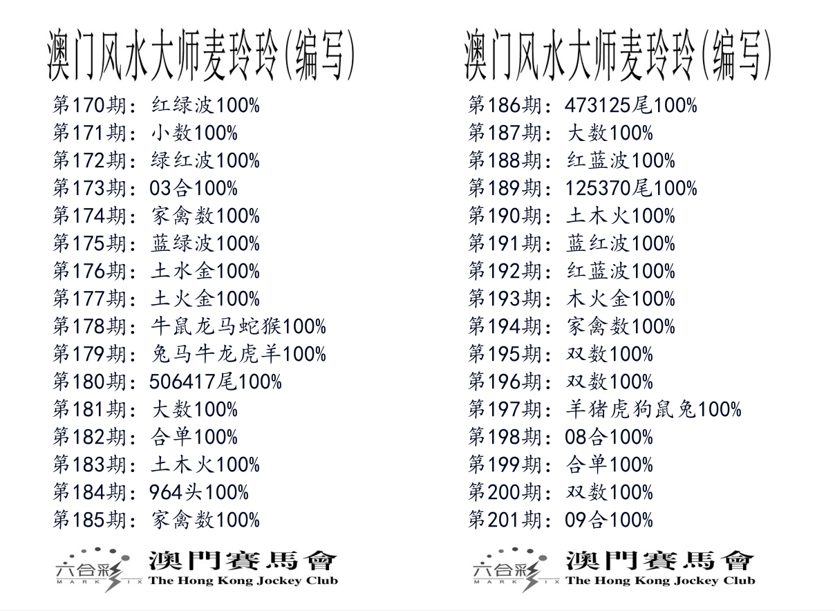 港麦大师 第201期