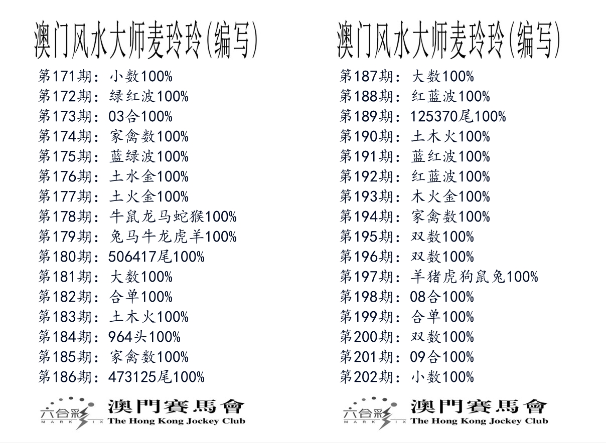 港麦大师 第202期