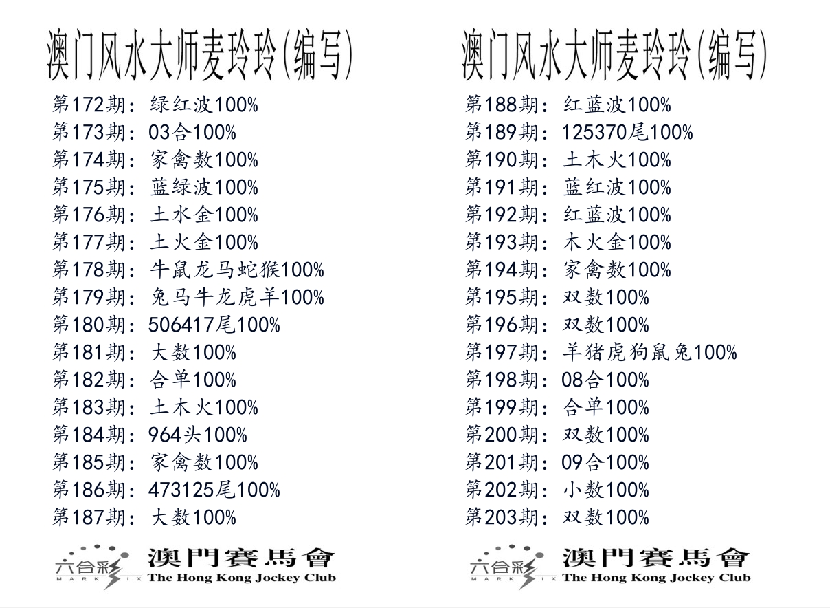 港麦大师 第203期