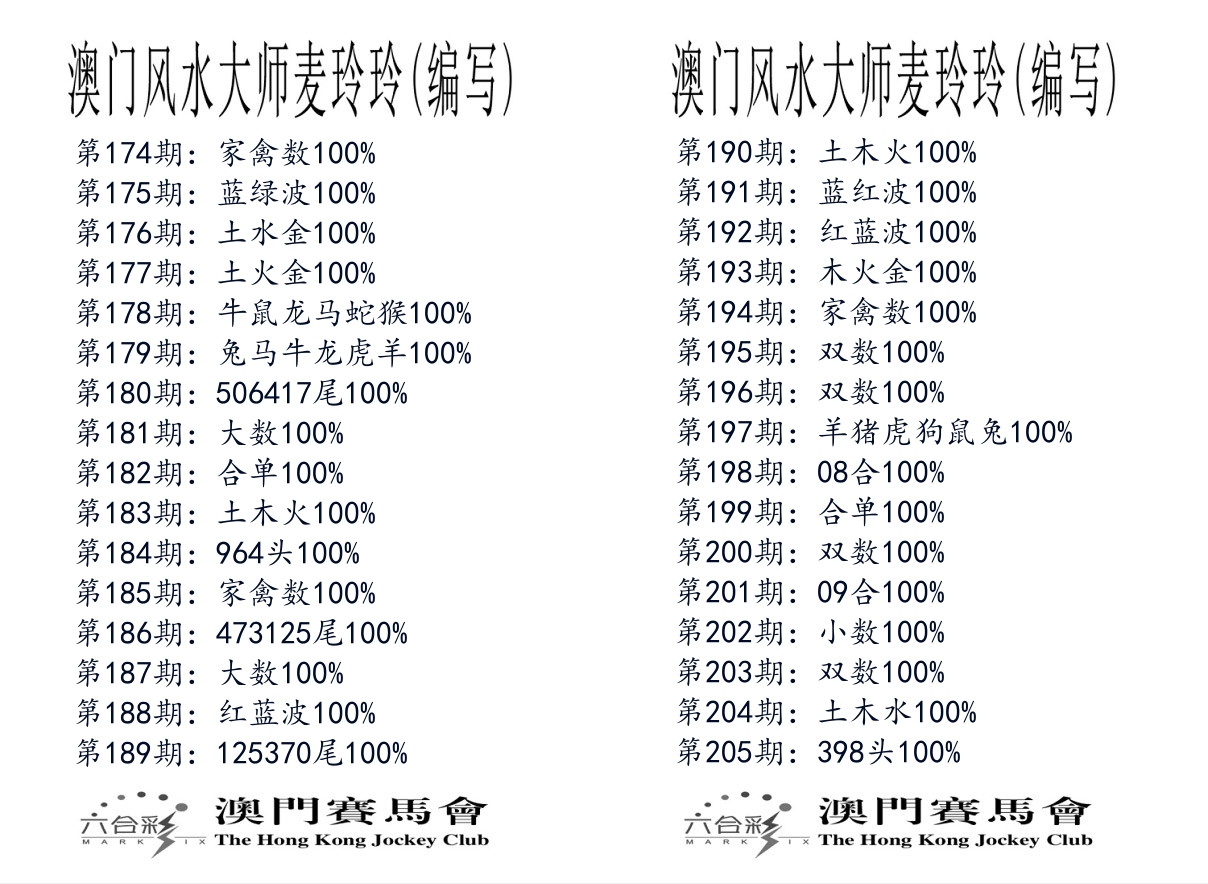 港麦大师 第205期