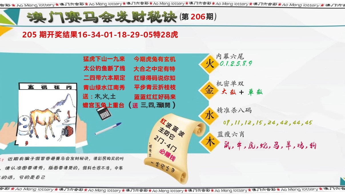 发财秘诀 第206期