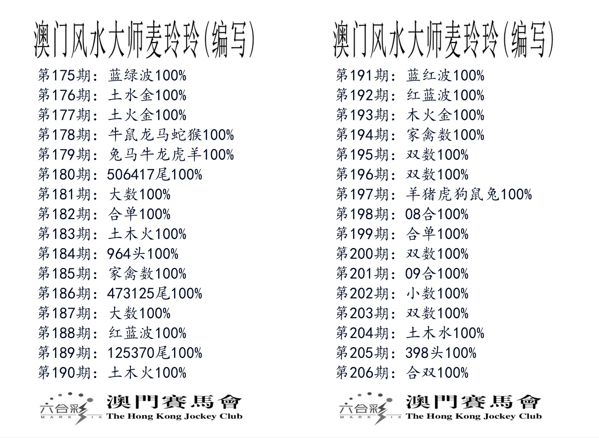 港麦大师 第206期
