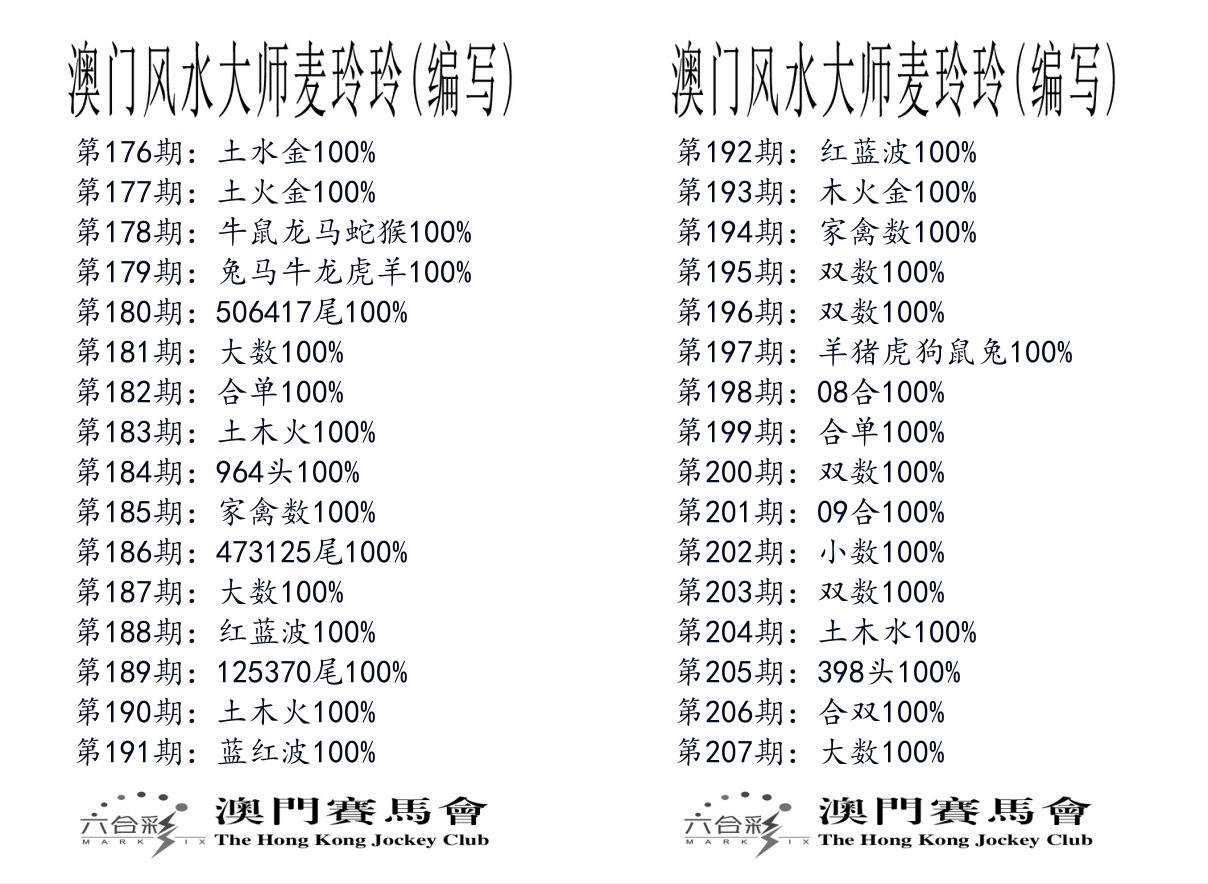 港麦大师 第207期