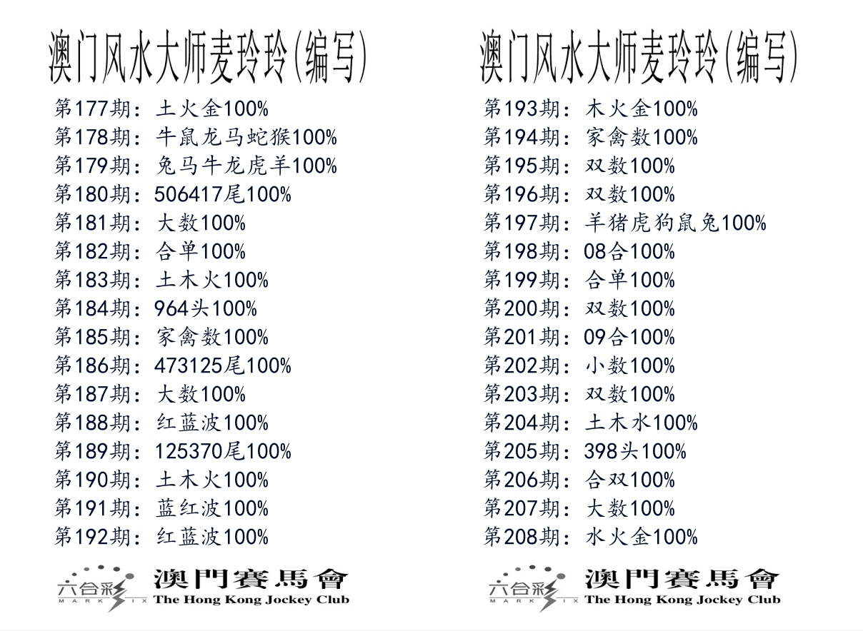港麦大师 第208期