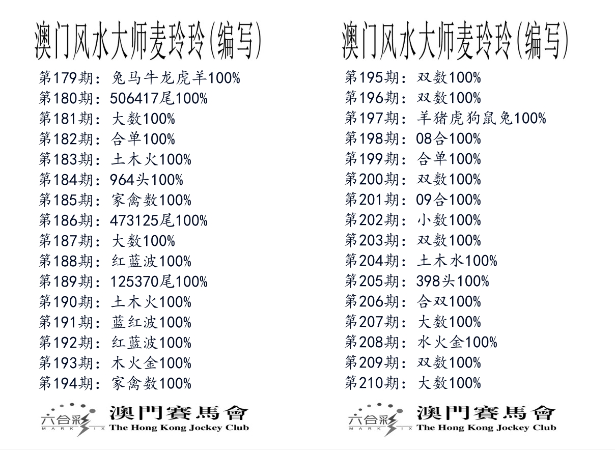 港麦大师 第210期