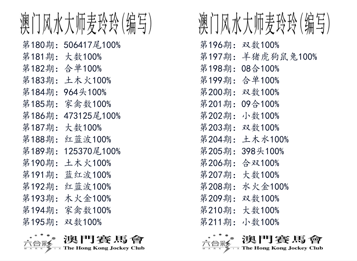 港麦大师 第211期