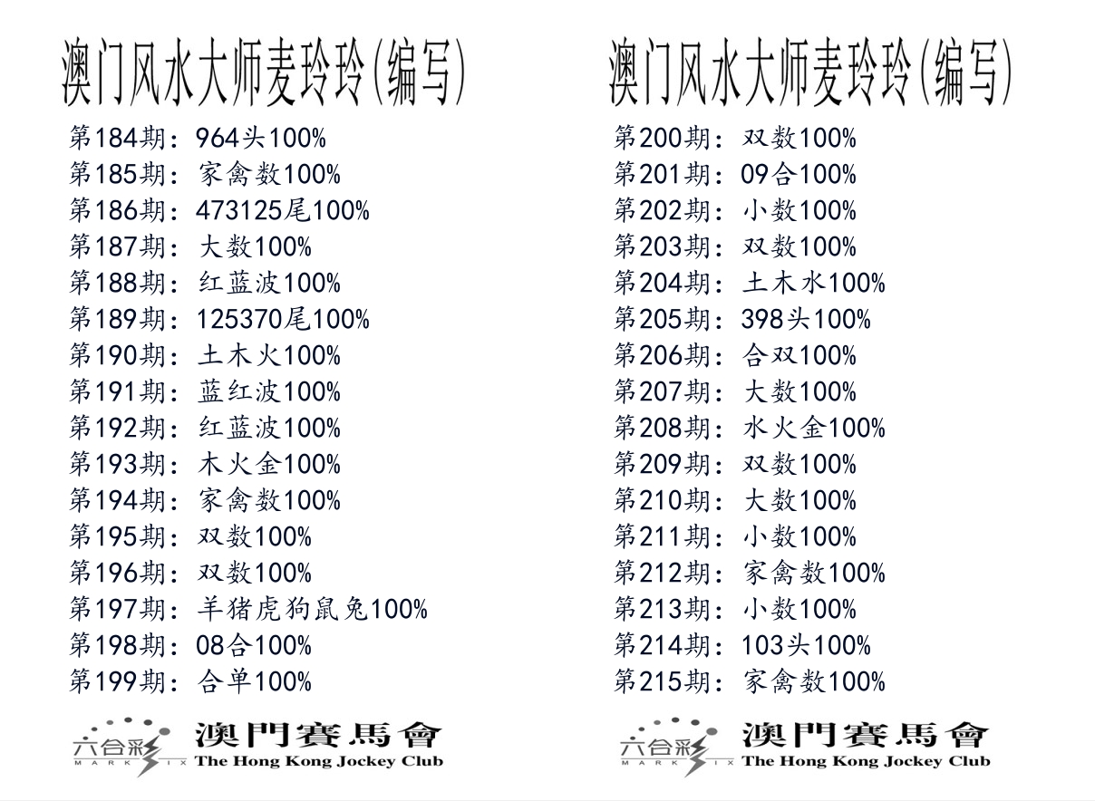 港麦大师 第215期
