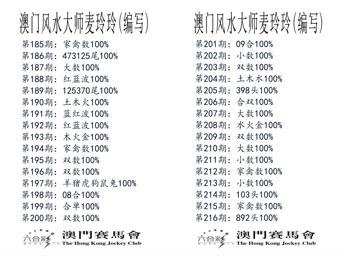 港麦大师 第216期