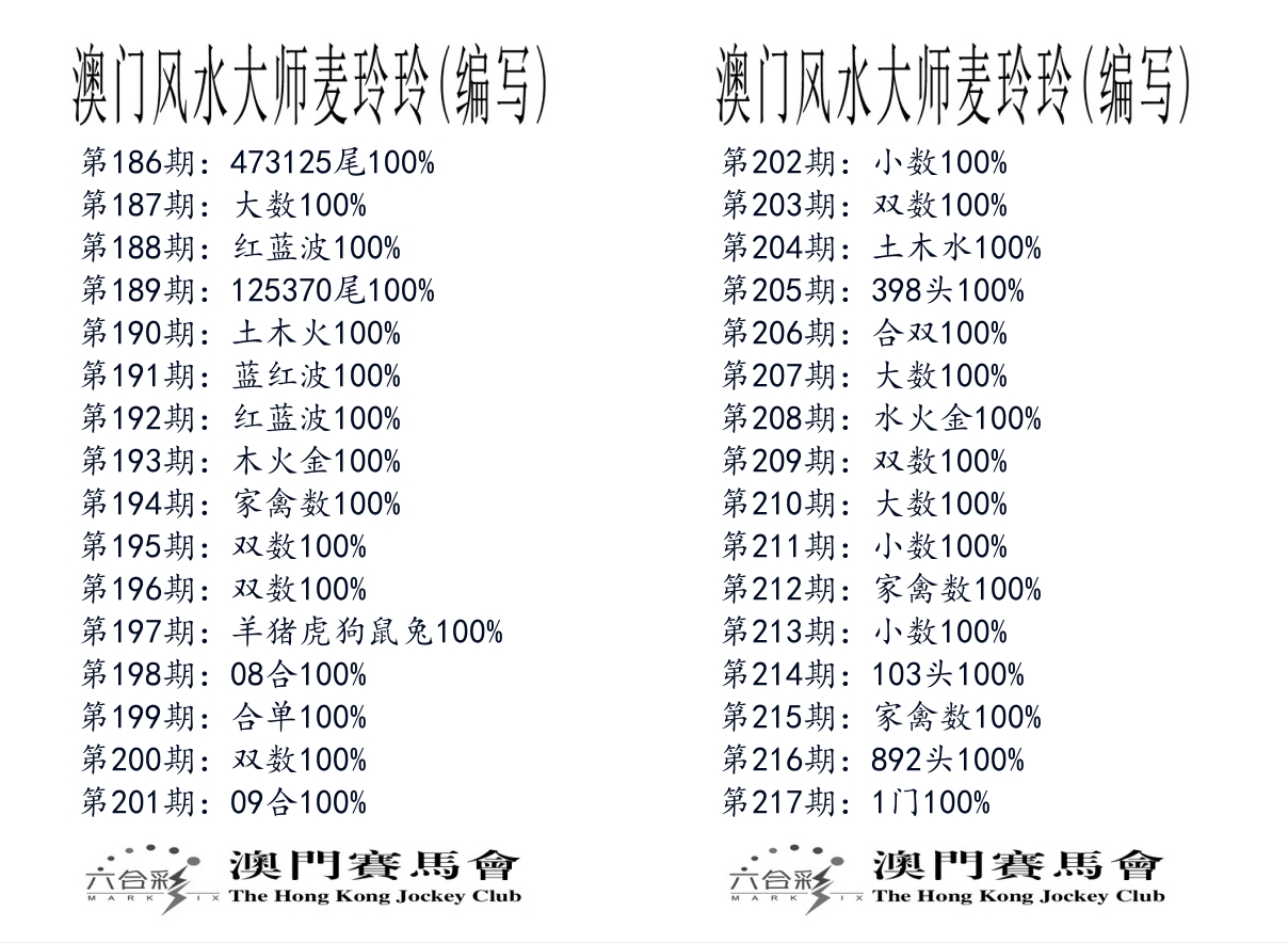 港麦大师 第217期