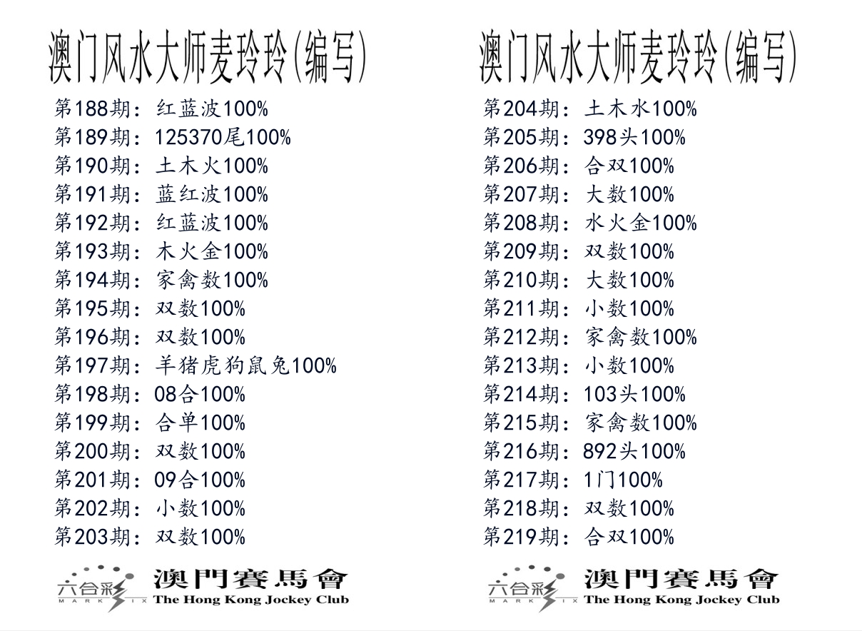 港麦大师 第219期