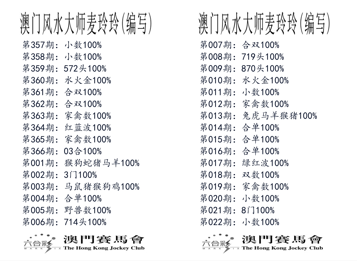 港麦大师 第22期