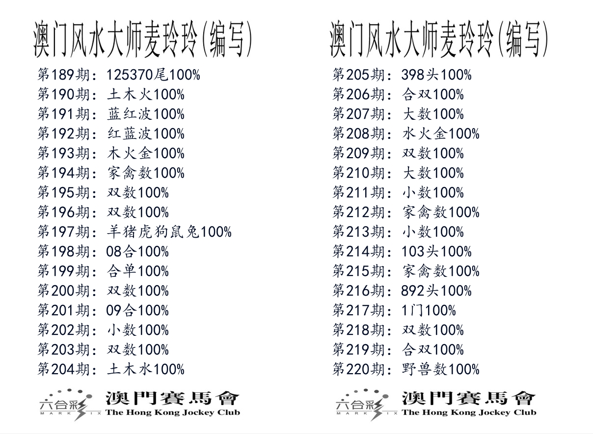 港麦大师 第220期