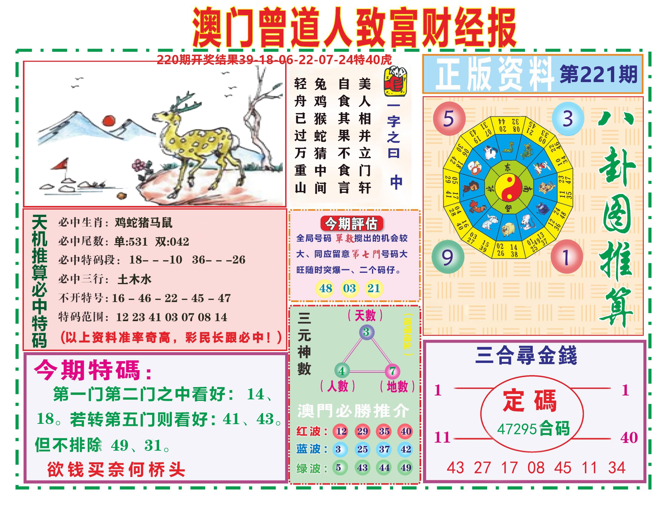 曾道人致富财经 第221期