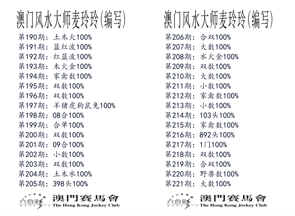 港麦大师 第221期