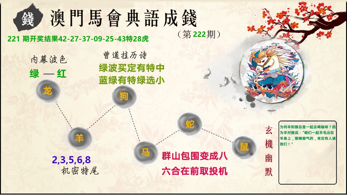 典语成钱 第222期