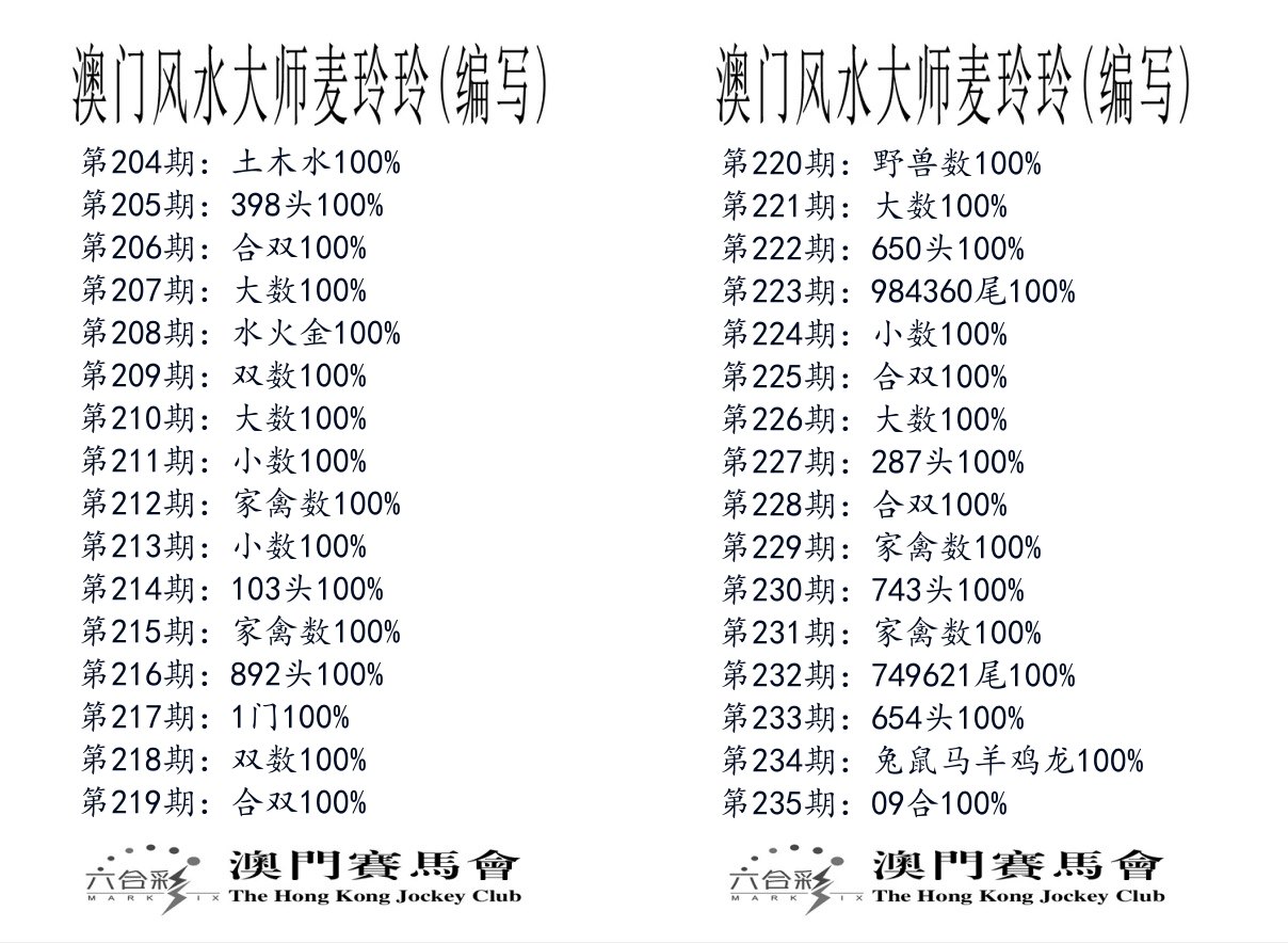 港麦大师 第235期