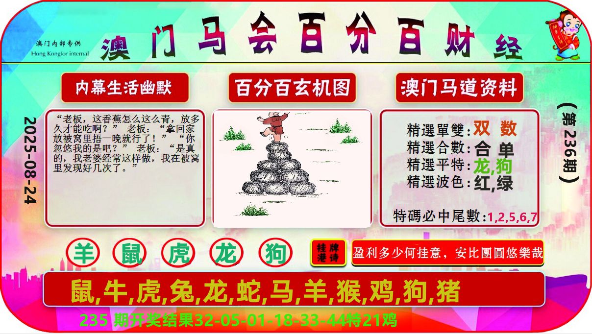 百分百财经 第236期