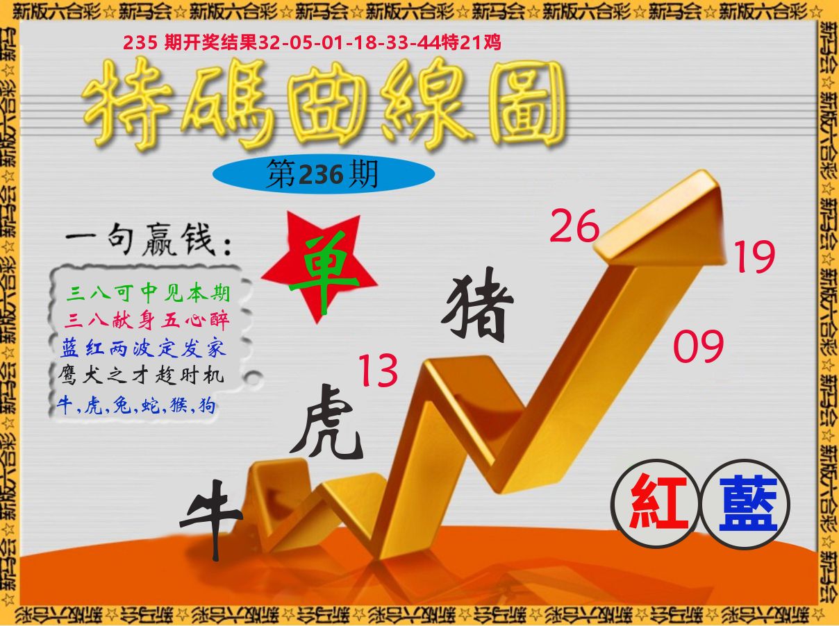 特码曲线图 第236期