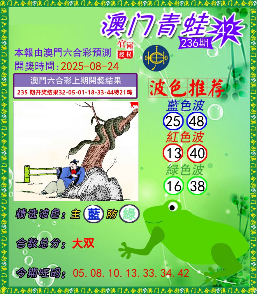 青蛙系列42 第236期