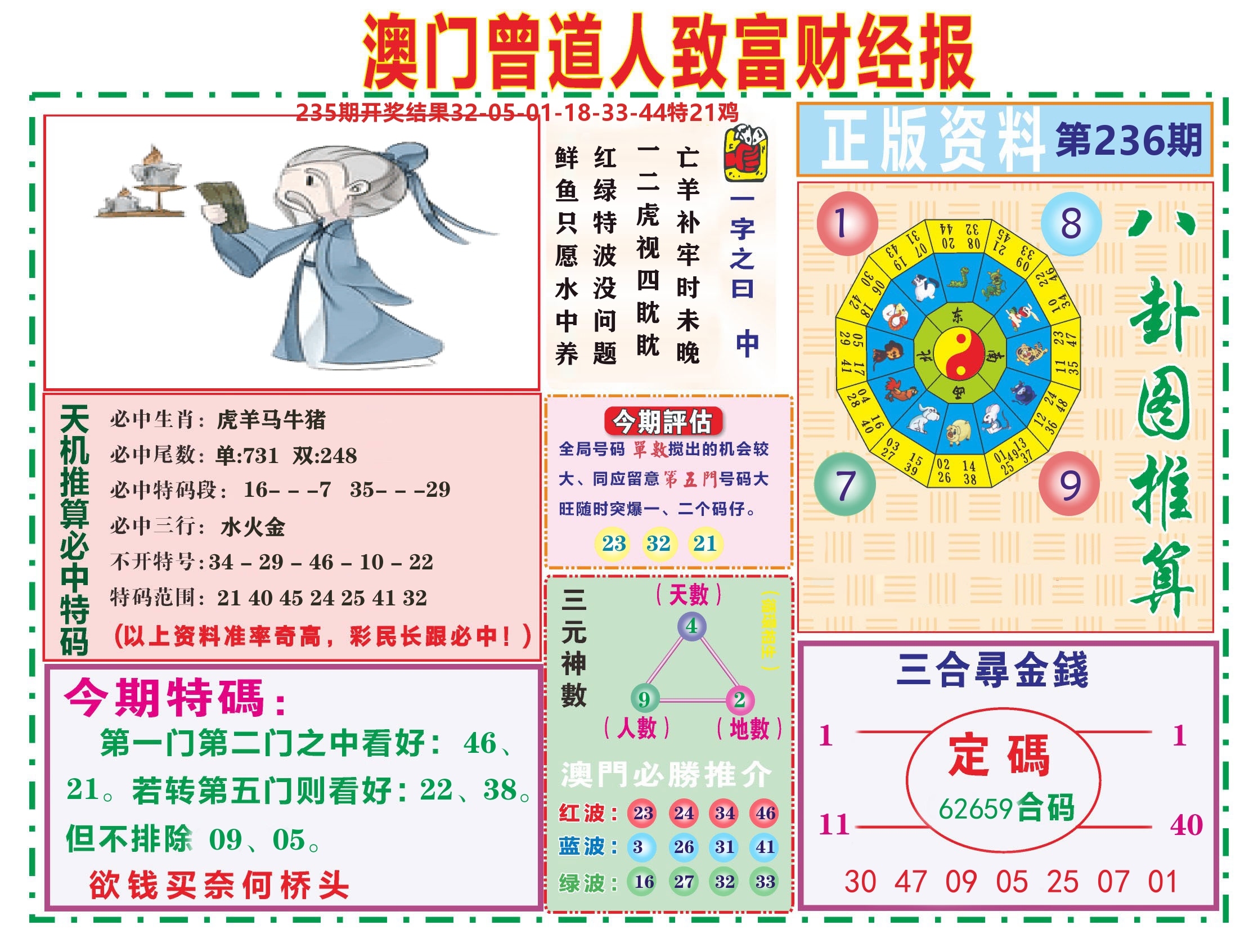 曾道人致富财经 第236期