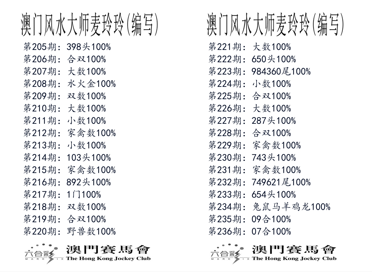 港麦大师 第236期